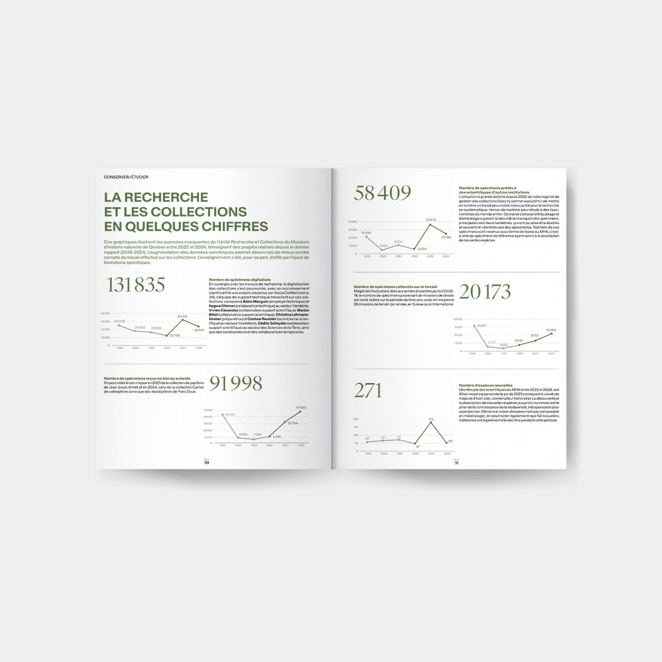 Fabien-cuffel-typographiste-graphiste_swissgraphicdesign_Edition_Activity-Rapport_Museum_Geneva_Swiss_Book